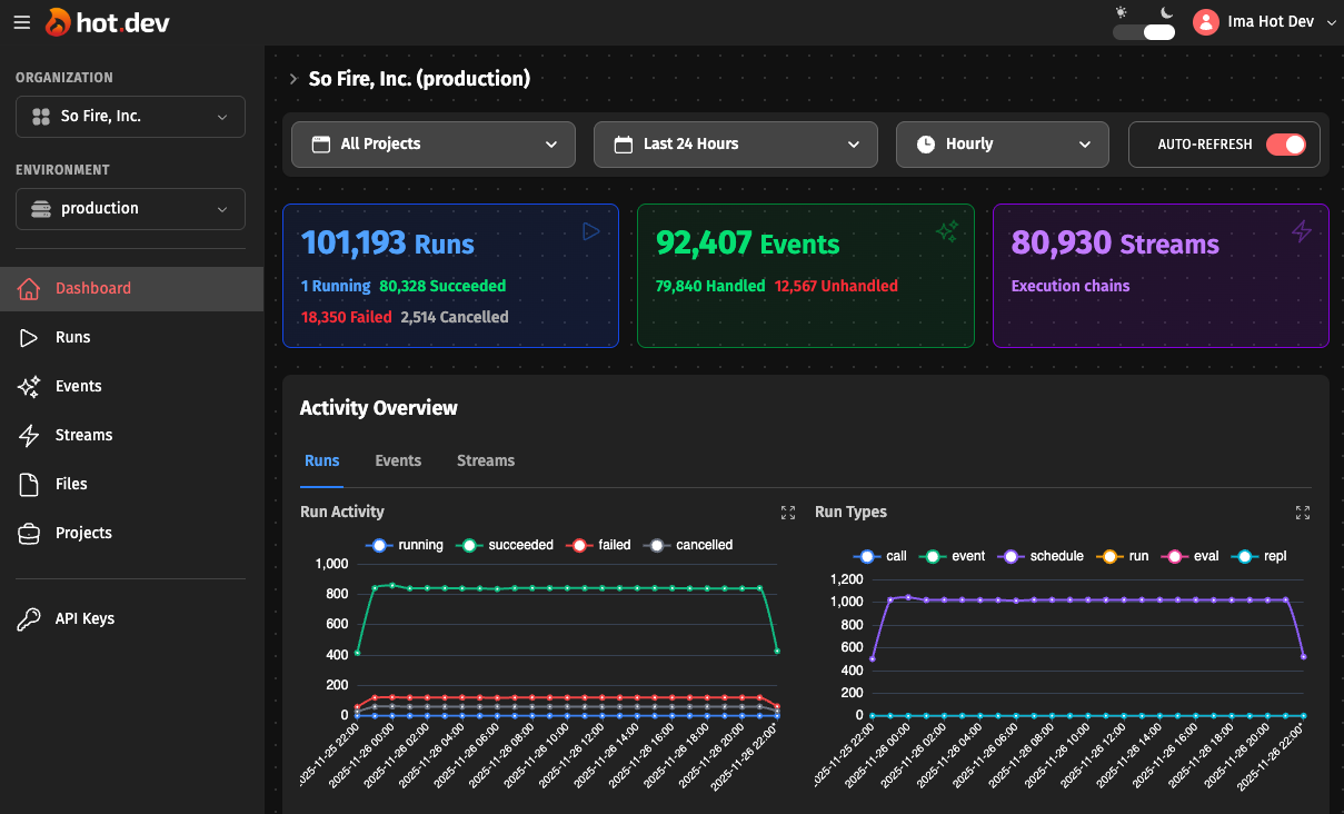 Hot Dashboard - Stream Graph showing event execution