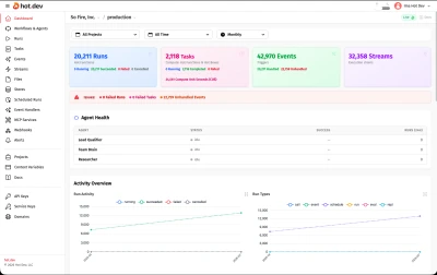 Hot Dev Cloud dashboard showing function-call traces, projects, and live event streams