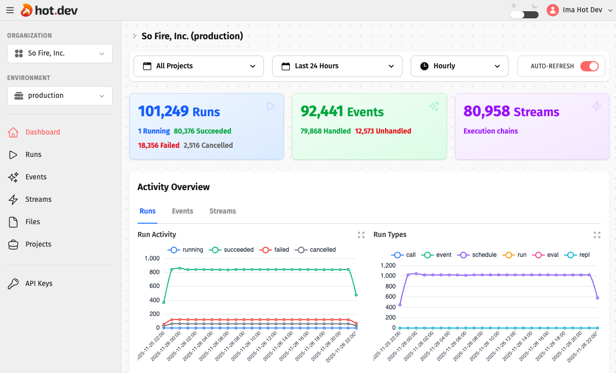 Hot Dashboard - Stream Graph showing event execution
