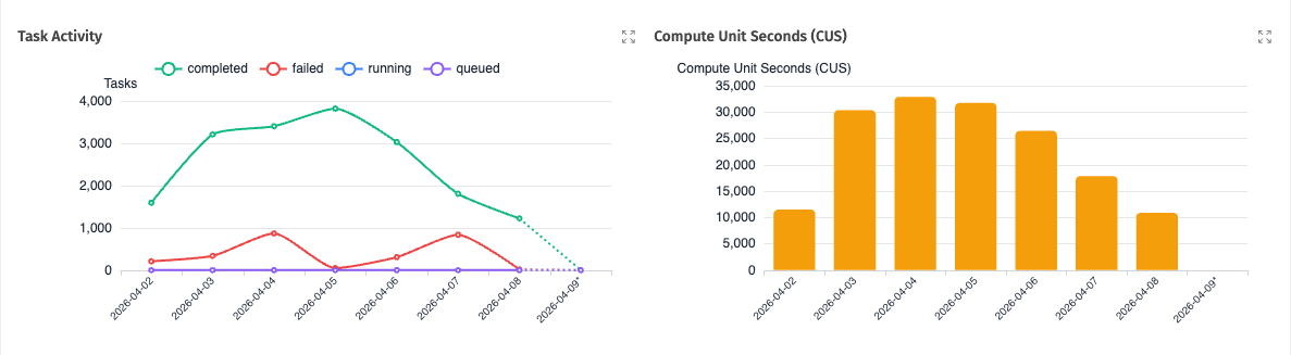 Tasks Dashboard