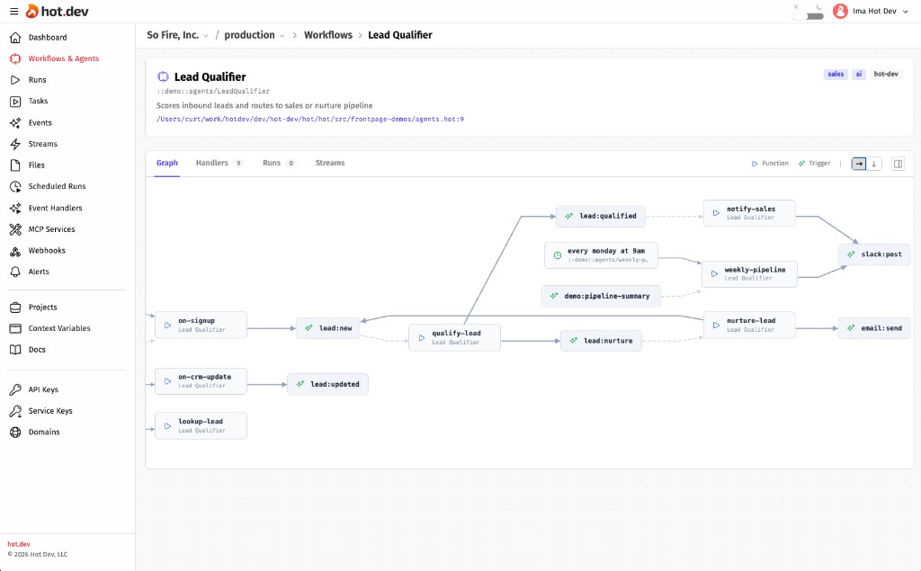 The Hot Dev workflow graph view showing the Lead Qualifier agent with handlers, schedules, function calls, and downstream events